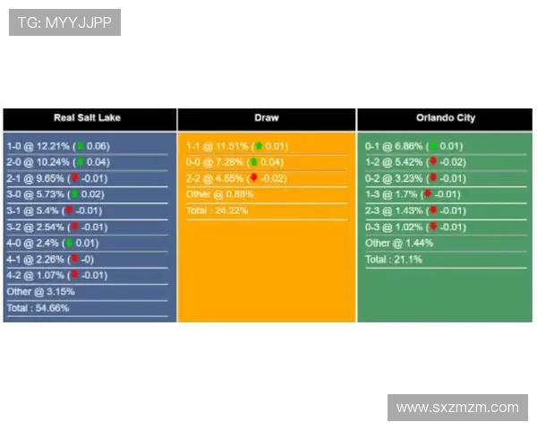电竞比分分析与预测：揭秘比赛胜负背后的关键因素和数据解读