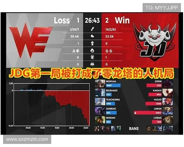 英雄联盟V5战队节奏解析与战术深度剖析